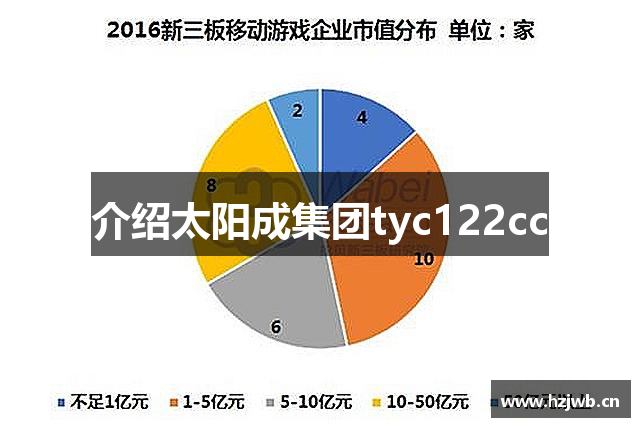 介绍太阳成集团tyc122cc